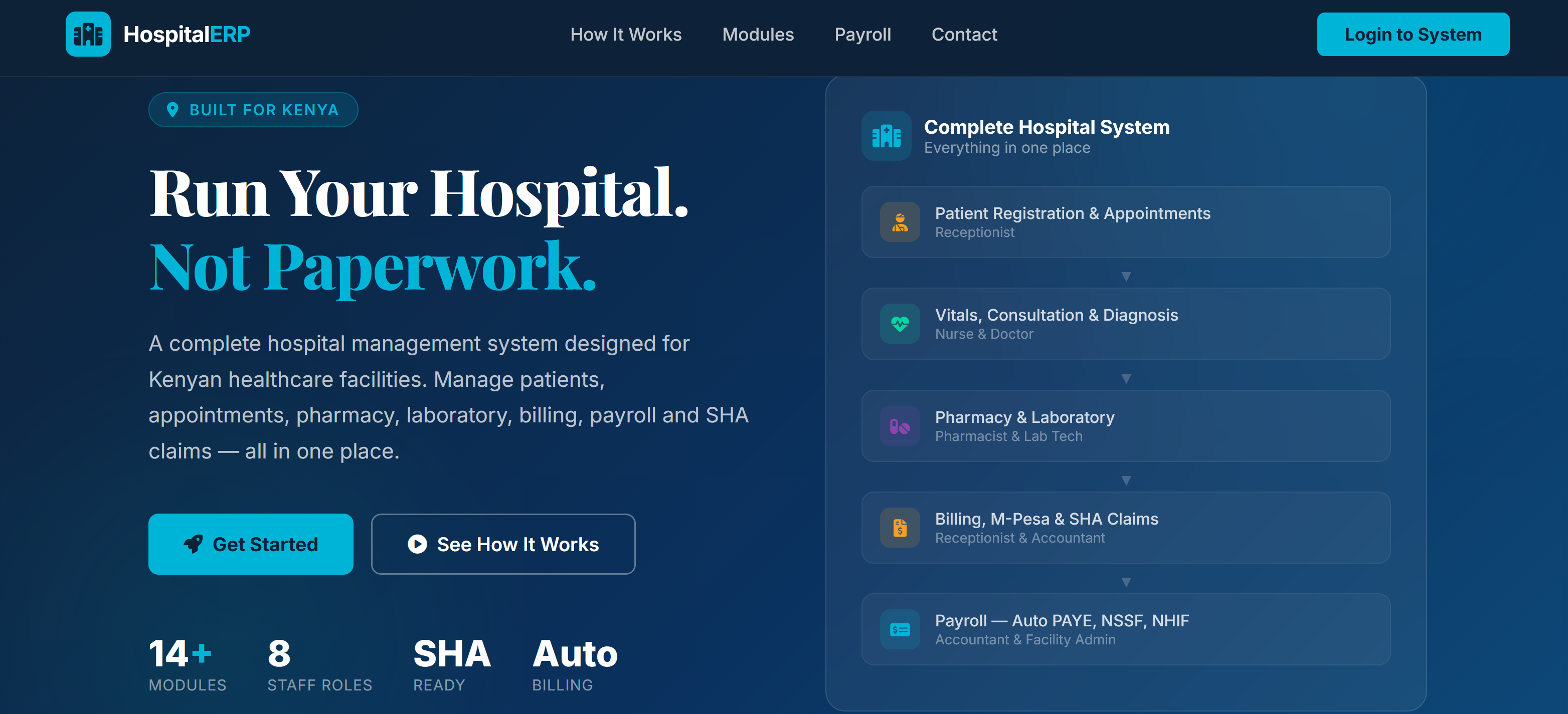 Hospital ERP